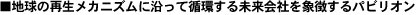 演出概要