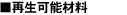 演出概要