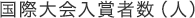 国際大会入賞者数(人)