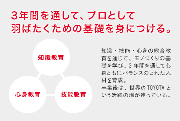 3年間を通して、プロとして羽ばたくための基礎を身につける。