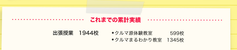 ����܂ł̗݌v���с@�o�����ƁF1095�Z�@�N���}���̌������F361�Z�@�N���}�܂�킩�苳���F734�Z