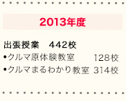 2011�N�x�^�o�����ƁF286�Z�@�N���}���̌������F98�Z�@�N���}�܂�킩�苳���F188�Z