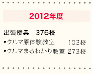 2010�N�x�^�o�����ƁF340�Z�@�N���}���̌������F84�Z�@�N���}�܂�킩�苳���F256�Z