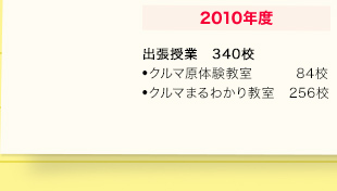 2008�N�x�^�o�����ƁF13�Z�@�N���}���̌������F7�Z�@�N���}�܂�킩�苳���F6�Z