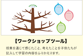 【ワークショップツール】授業を通じて感じたこと、考えたことを子供たちが記入して学習の内容をふりかえります。