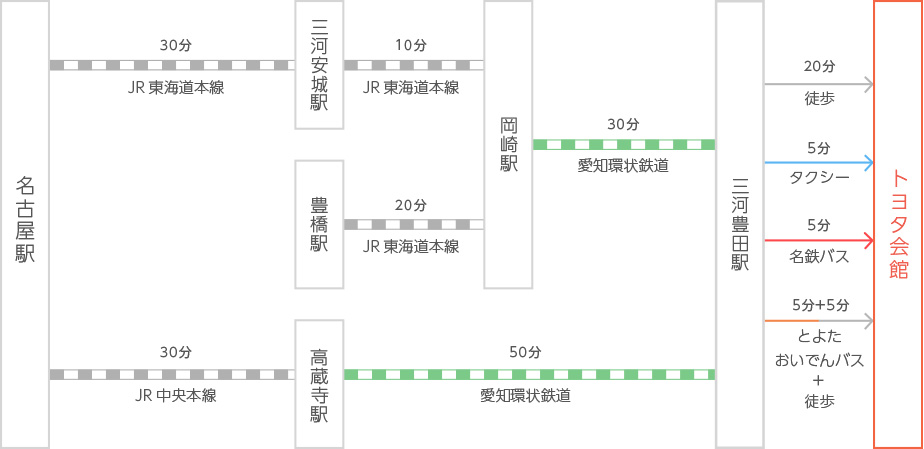 トヨタ会館 路線図