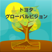 トヨタグローバルビジョン