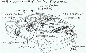 スーパーライブサウンドシステム