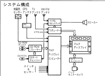 GPSボイスナビゲーションシステム