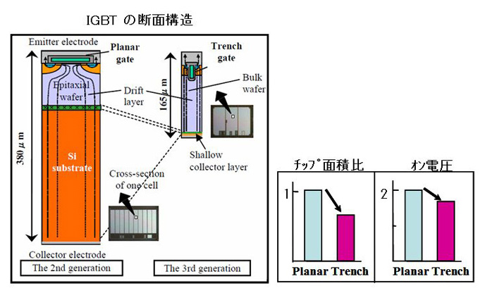 IGBT モジュール