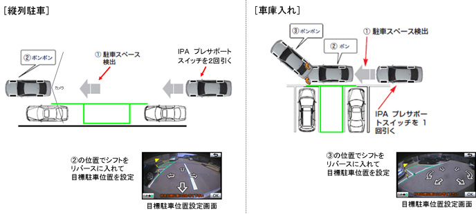 インテリジェントパーキングアシストシステム