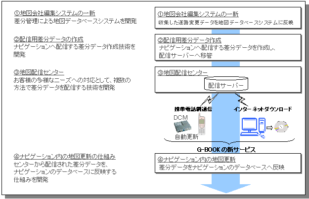 マップオンデマンド