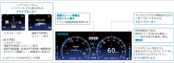 ファイングラフィックメーター