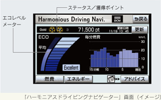 ハーモニアスドライビングナビゲーター