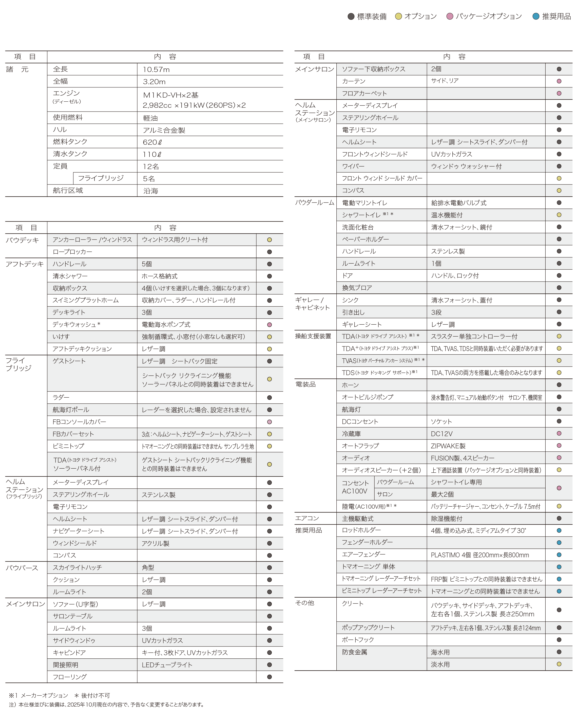 主要装備一覧表