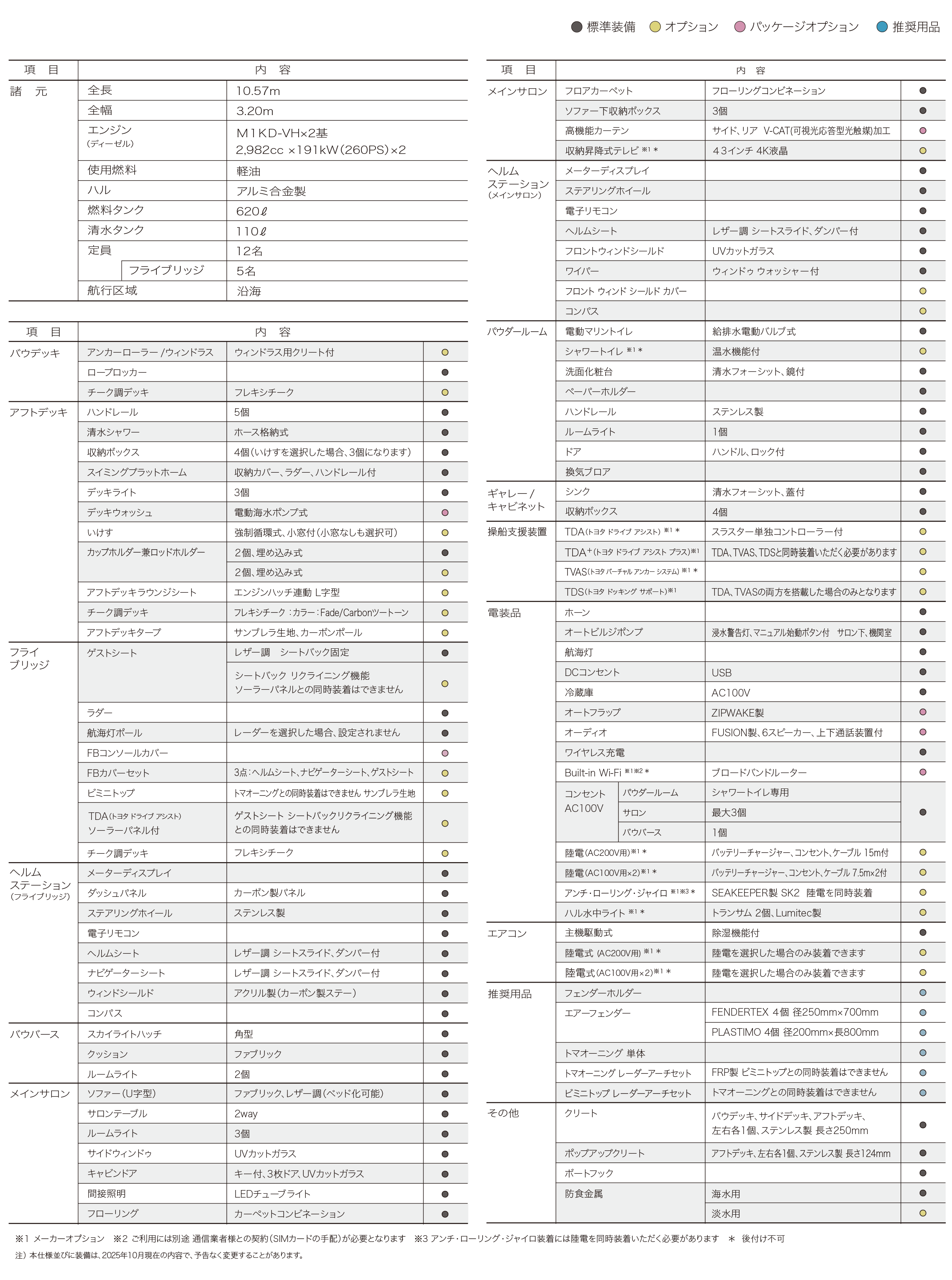主要装備一覧表