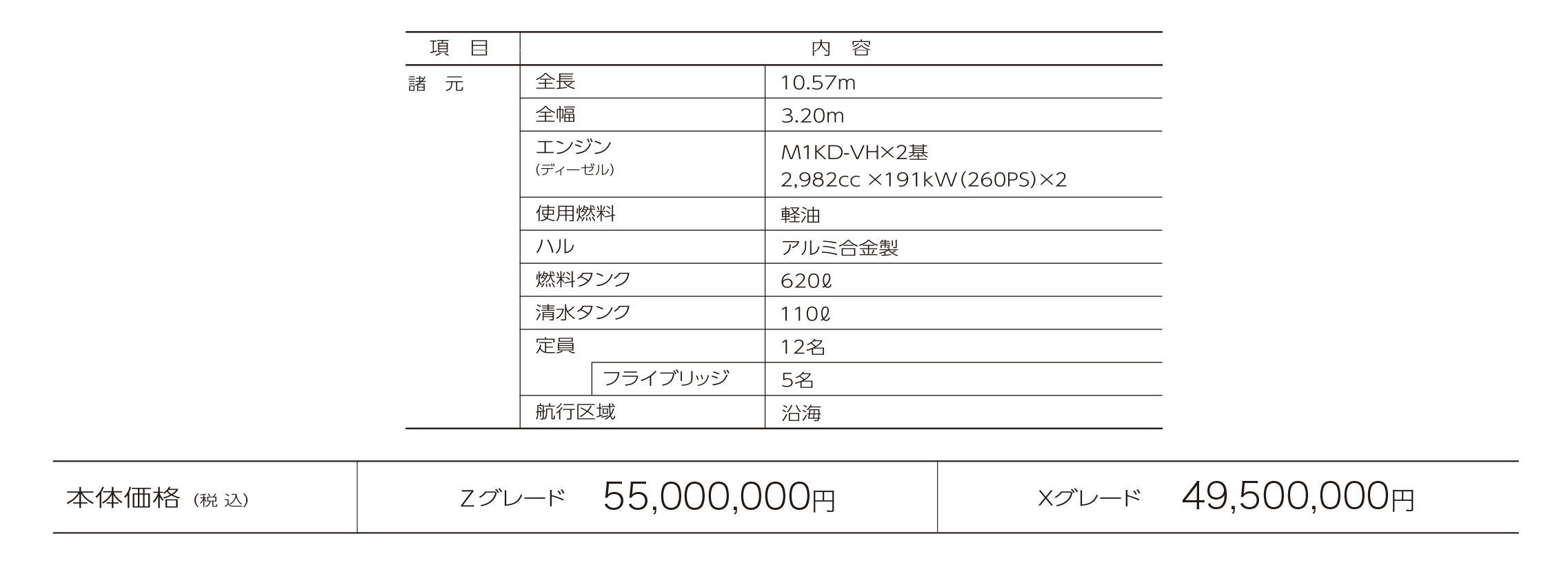 諸元表・価格表