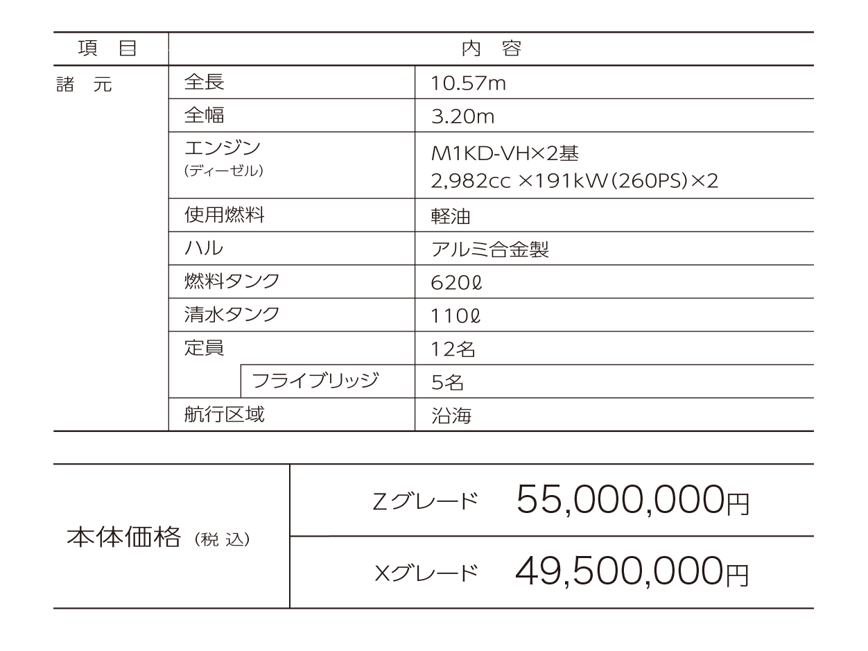 諸元表・価格表