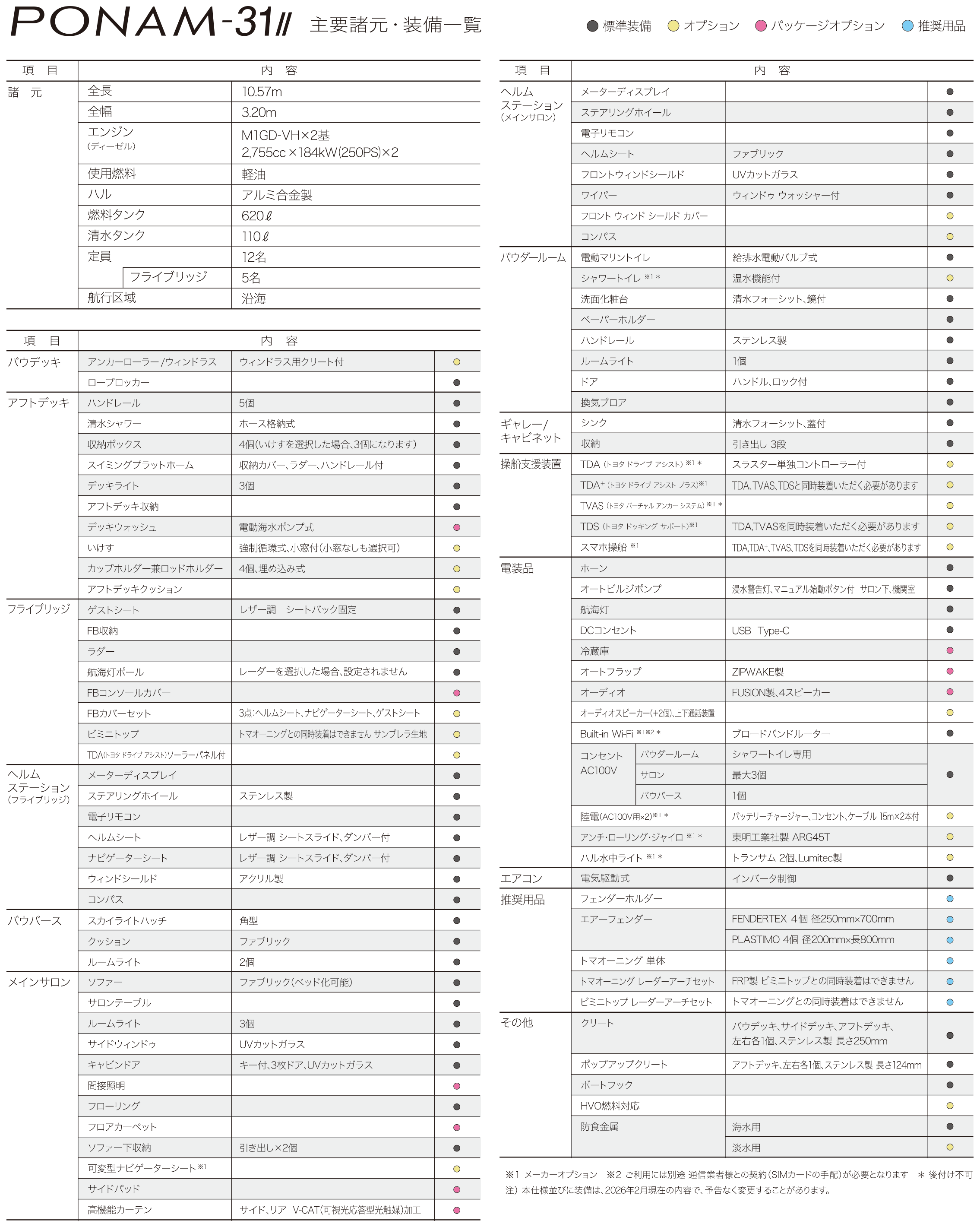 主要装備一覧表
