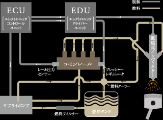 コモンレールシステム