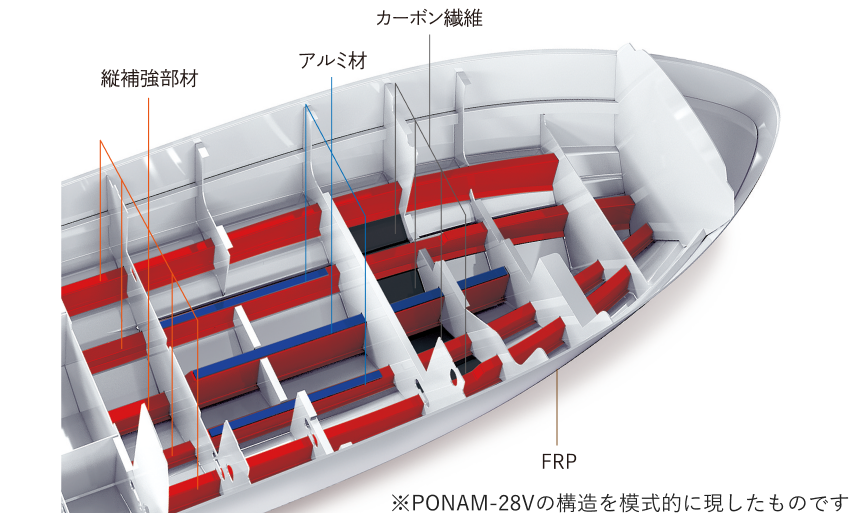 高強度FRP、アルミ、カーボン繊維の3種類の構造部材