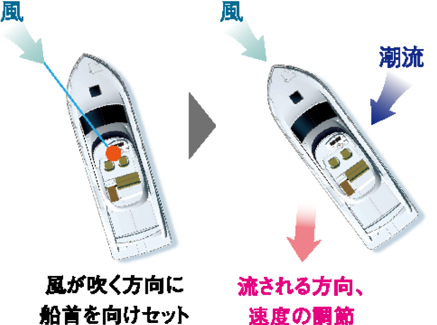 バーチャルアンカーモード