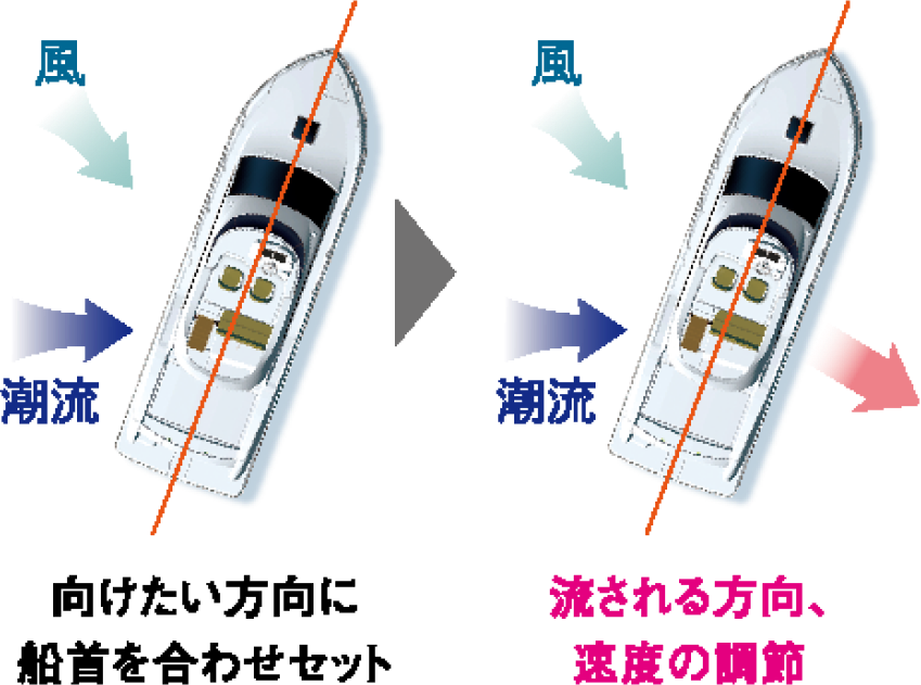 バーチャル コンパスモード