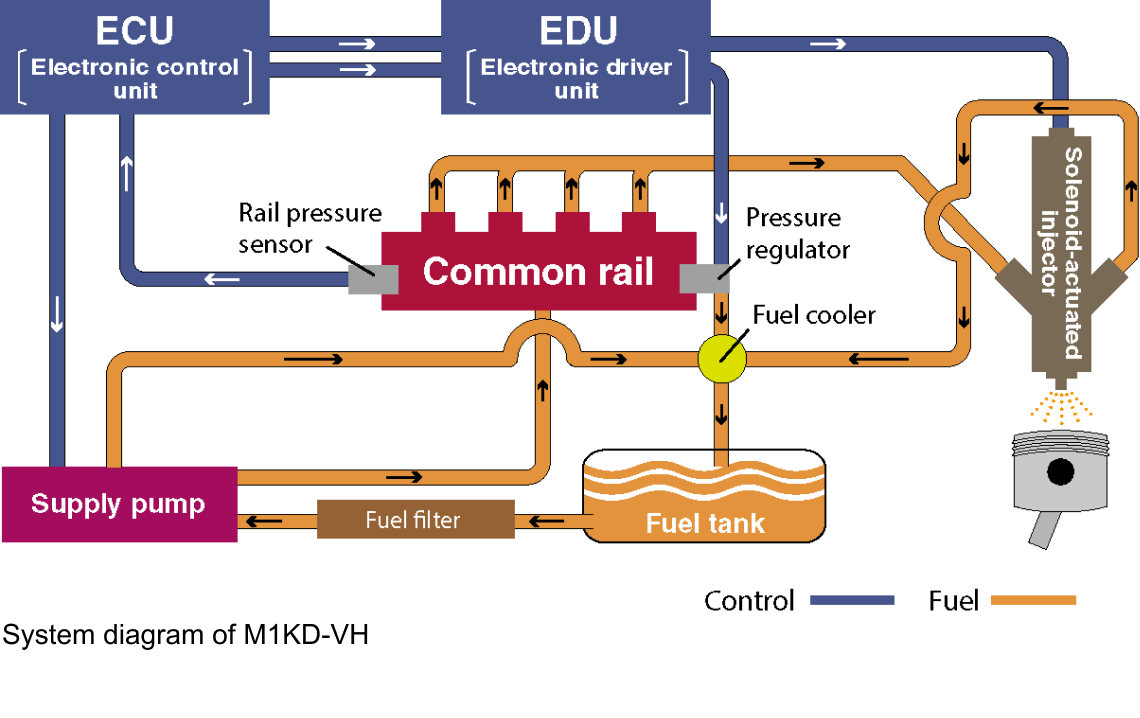 System diagram of M1KD-VH