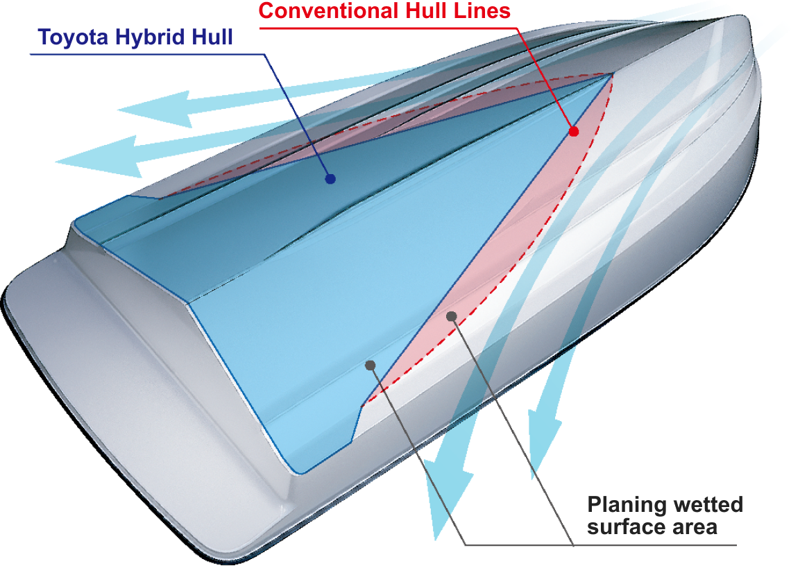 Latest simulation analysis of the hull shape
