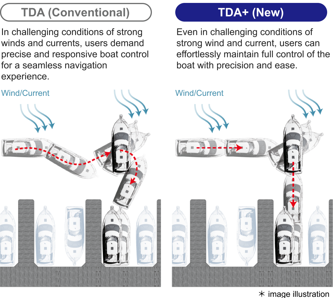 Toyota Drive Assist Plus