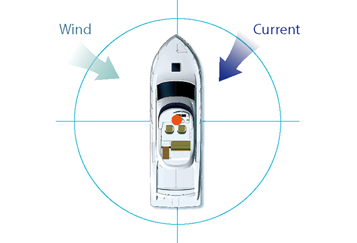 Virtual Anchor Mode C