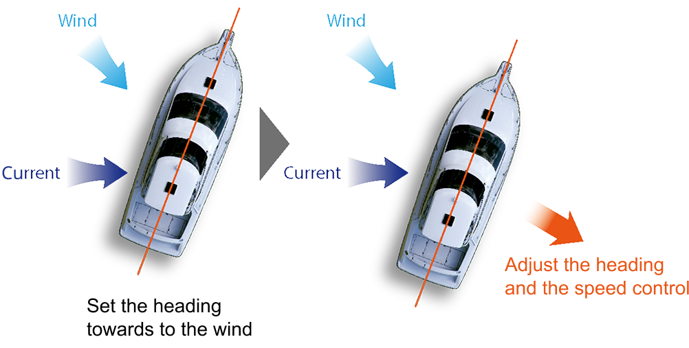 Virtual Compass Mode