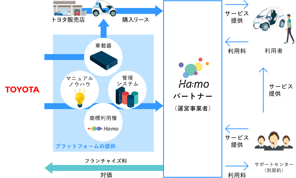 事業モデル