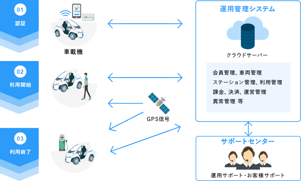 システム概要
