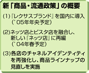 新「商品・流通政策」の概要