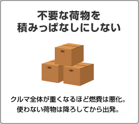 ポイント2:不要な荷物を積みっぱなしにしない クルマ全体が重くなるほど燃費は悪化。使わない荷物は降ろしてから出発。