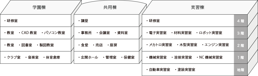 施設案内 トヨタ工業学園 施設案内 トヨタ工業学園