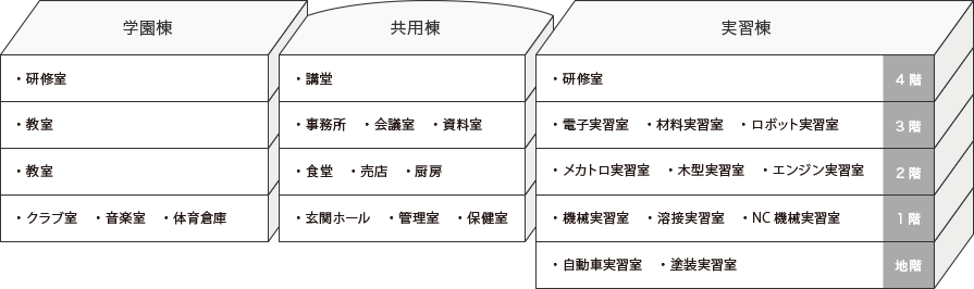 施設案内｜トヨタ工業学園