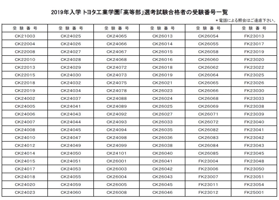 19年入学 高等部選考試験 合格者発表 トヨタ工業学園