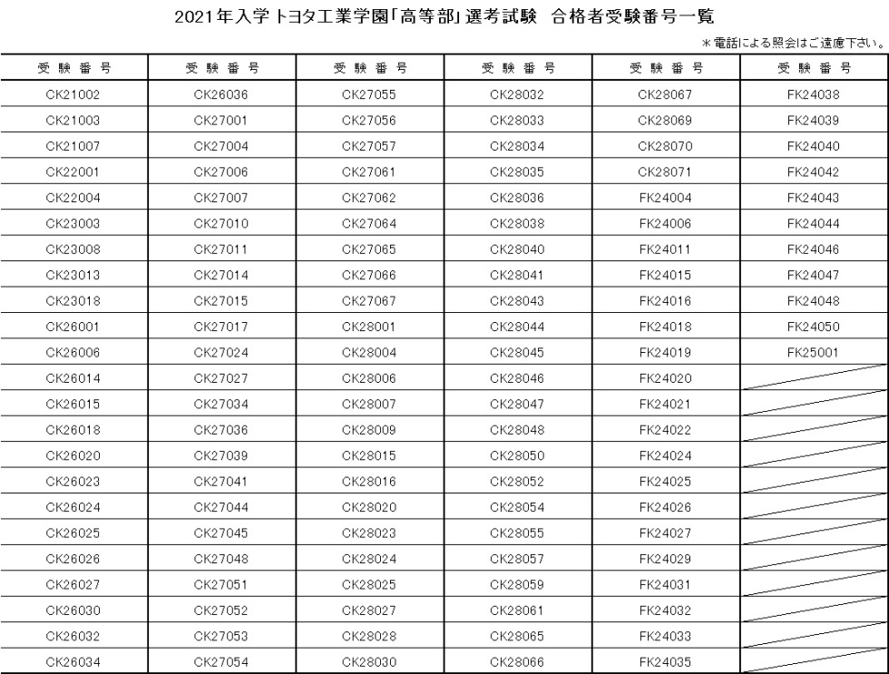 21年入学 高等部選考試験 合格者発表 トヨタ工業学園 21年入学 高等部選考試験 合格者発表 トヨタ工業学園