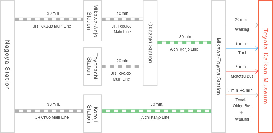 Toyota Kaikan route map