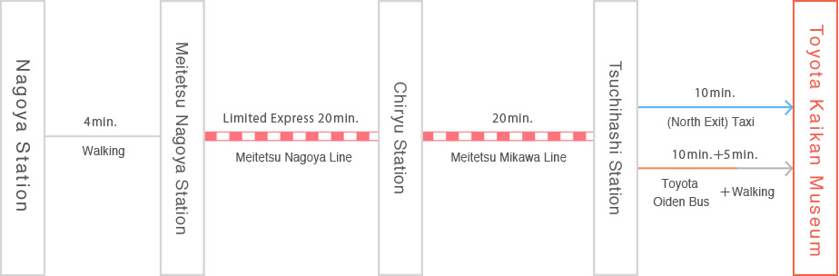 Toyota Kaikan route map