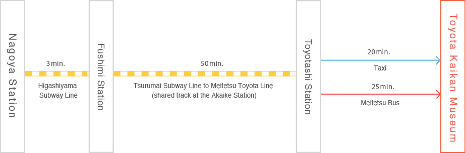 Toyota Kaikan route map