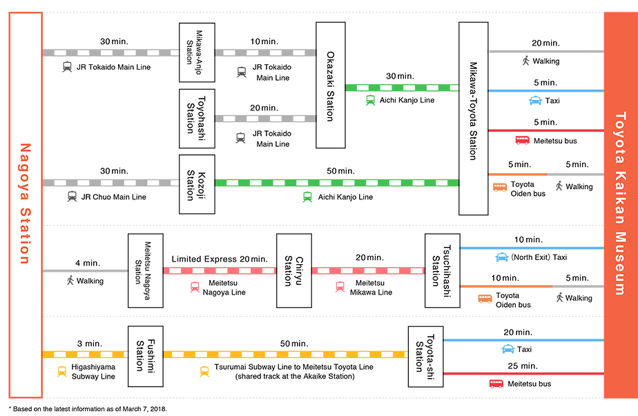 Toyota Kaikan route map