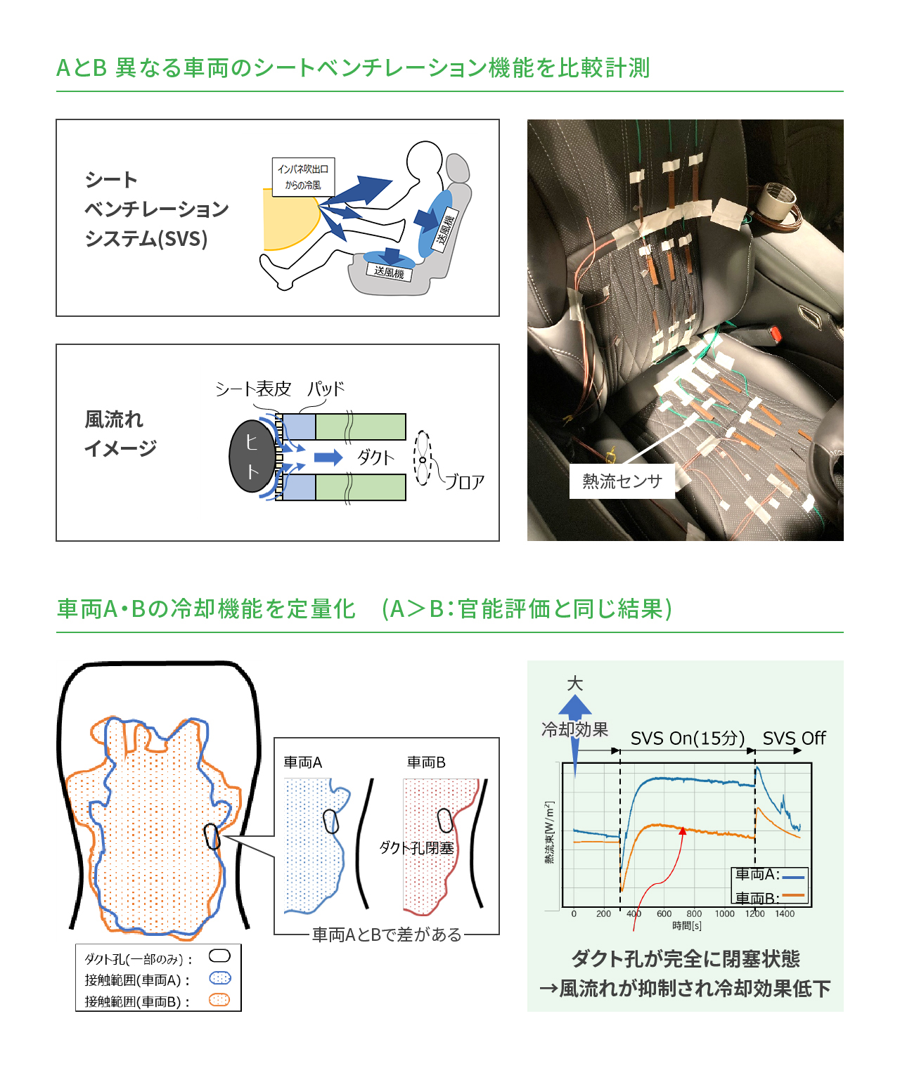 温感・涼感を定量化についての解説図