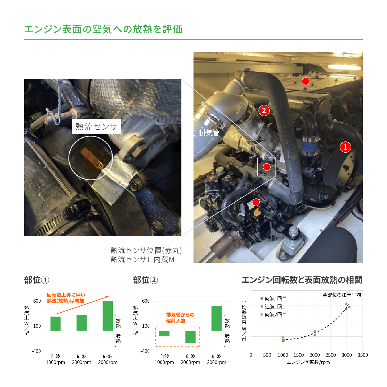 船舶エンジンの空気への放熱量評価