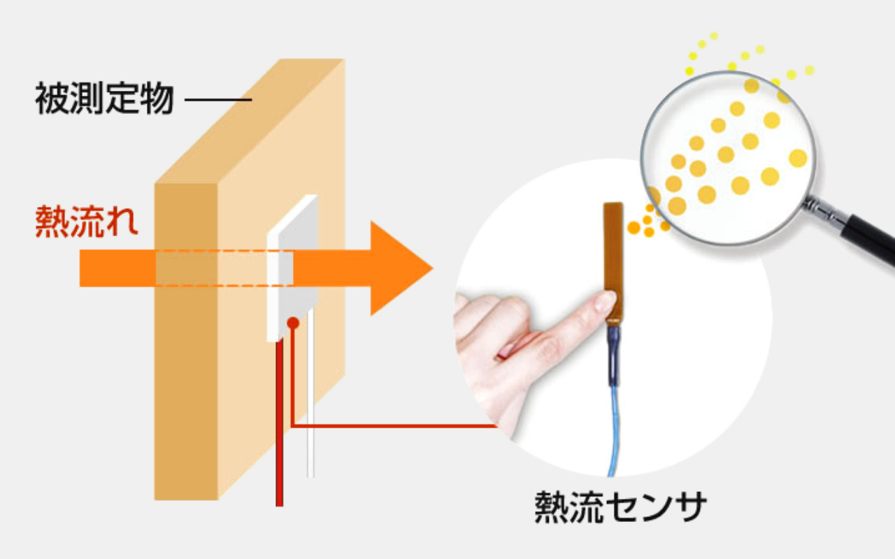 熱流センサのイメージ