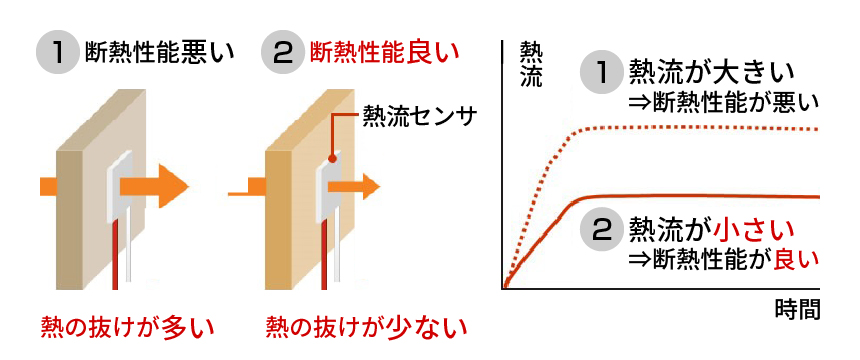 熱の量の説明図