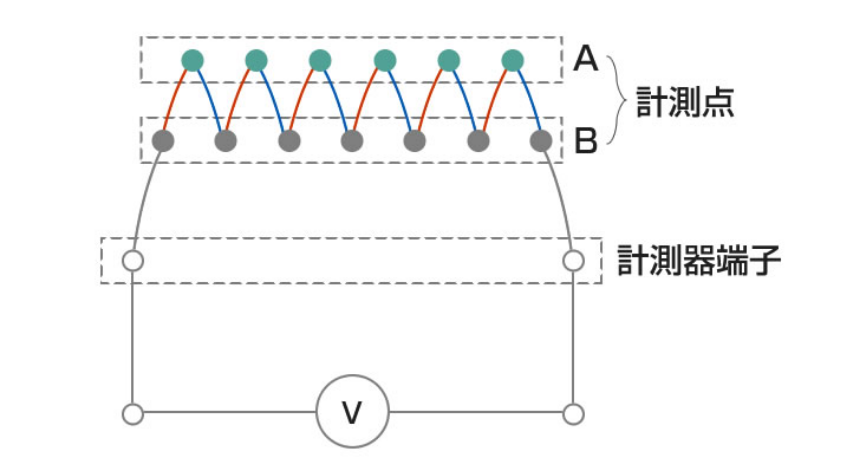 熱流センサの説明図