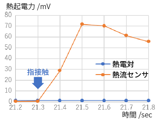 熱起電力グラフ